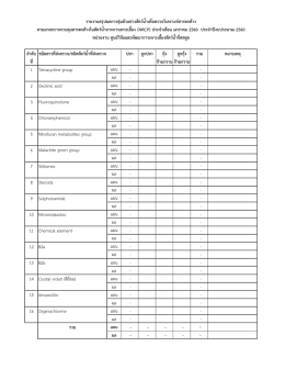 ลำดับ ชนิดสำรที่ส่งตรวจ/ชนิดสัตว์นำที่ส่งตร
