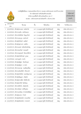 รายชื่อผู้มีสิทธิ์สอบ การสอบแข่งขันทางวิชาก