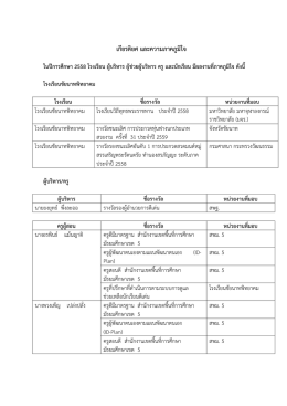 ปีการศึกษา 2558 - โรงเรียนชัยนาทพิทยาคม
