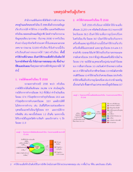 บทสรุปสำหรับผู้บริหาร