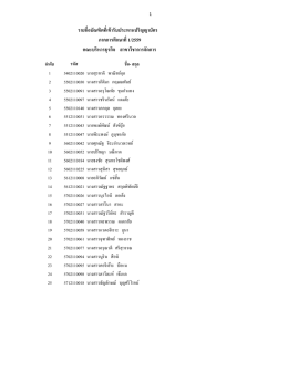 รายชื่อบัณฑิตที่เข้ารับประทานปริญญาบัตร ภาคการศึกษาที่1/2559 คณะ