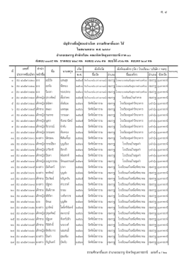 ธรรมศึกษาเอก - คณะ สงฆ์ อำเภอ เขมราฐ