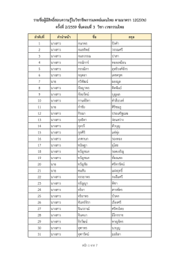 เวชกรรมไทย ผู้มีสิทธิ์สอบ 3 แผน ข ครั้งที่ 2 59