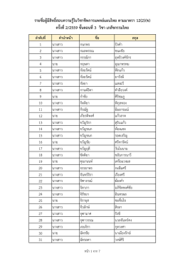 เภสัชกรรมไทย ผู้มีสิทธิ์สอบ 3 แผน ข ครั้งที