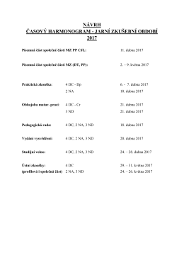 Časový harmonogram MZ Jaro 2017