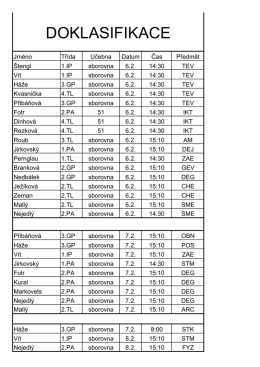 Doklasifikace 201516 1pol