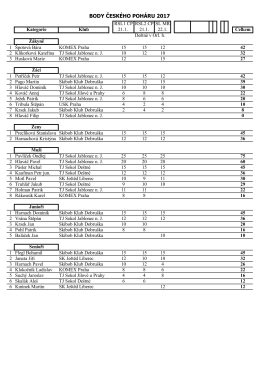Česk&yacute; poh&aacute;r 2016/2017