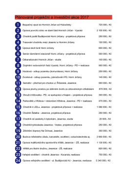 Plánované projekční a investiční akce 2017