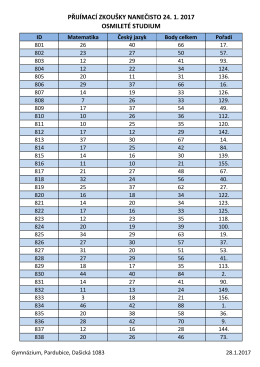 výsledky 8leté - Gymnázium Pardubice