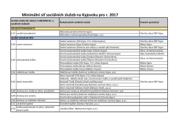 Minimální síť sociálních služeb na Kyjovsku pro r. 2017