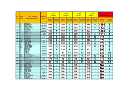 Celkov&eacute; v&yacute;sledky