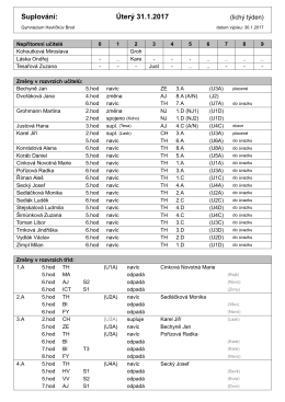 Suplov&aacute;n&iacute; - Gymn&aacute;zium Havl&iacute;čkův Brod