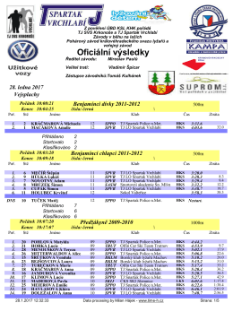 Vrchlabí - pohár KHK 28. 1. 2017 - Time-H
