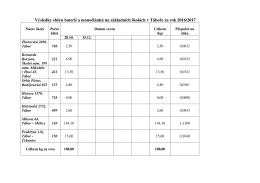 Tabulka svozu bateri&iacute; a monočl&aacute;nků na Z&Scaron; 2016-2017