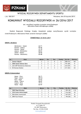 Wyniki - KOZKosz.pl