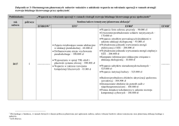 Załącznik nr 2: Harmonogram planowanych naborów wniosków o