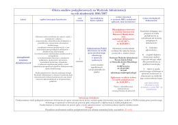 Oferta studi&oacute;w podyplomowych na Wydziale Administracji
