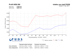 Indeks cen stali PUDS Profil HEB 200