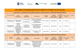 lista umów o dofinansowanie projektu zawartych w ramach rpo wz