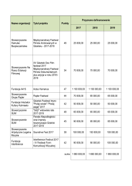 Lista ofert dofinansowanych w konkursie ofert 2017-2019