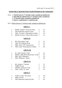 Ł&oacute;dź, dnia 31 stycznia 2017 r. KOMUNIKAT ROZGRYWEK