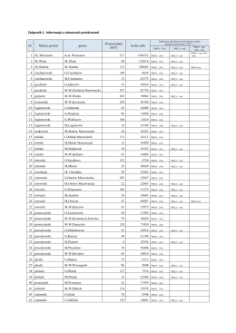 Informacje o obszarach przekroczeń
