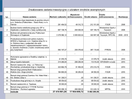 Subwencje dla gminy oraz informacja z