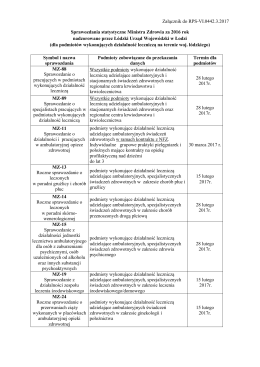 załącznik lista sprawozdań - Okręgowa Izba Pielęgniarek i