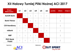 XII Halowy Turniej Piłki Nożnej ACI 2017