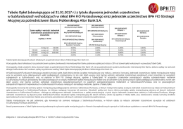 Tabela opłat manipulacyjnych