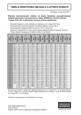 tabela odsetkowa obligacji 2-letnich dos0219