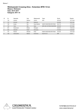 Pobierz wyniki dla kategorii M11-14 w formacie PDF