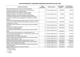 plan postępowań o udzielenie zamówień publicznych na 2017 rok.