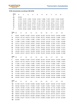 Ni100 characteristics according to DIN 43760