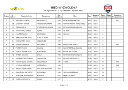 Wyniki biegu - OPEN - Klub Biegacza PIAST Międzyrzecz