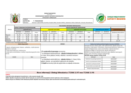 Gościęcin, Ligota Wielka, Karch&oacute;w, Grudynia Mała, Grudynia Wielka