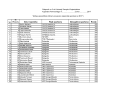 Imię i nazwisko Klub sportowy Dyscyplina sportowa Kwota