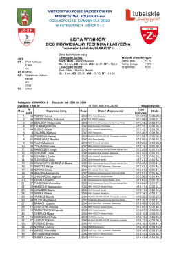 wyniki juniorka d