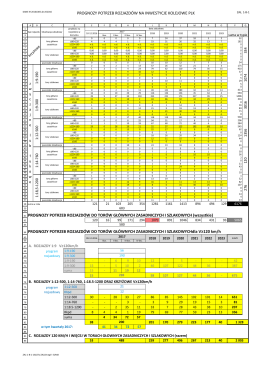 PROGNOZY POTRZEB ROZJAZDÓW NA INWESTYCJE KOLEJOWE PLK PROGNOZY