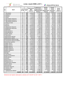 Limity i stawki KWM w 2017 r.
