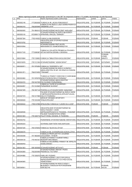 Wykaz poznańskich organizacji pożytku publicznego
