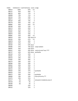 indeks kolokwium 2 wynik końcowy ocena uwagi 389012 100% 87