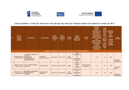 Lista projekt&oacute;w, w kt&oacute;rych utworzono lub planuje się utworzyć