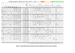 Podział godzin ważny od 1 września 2003 r