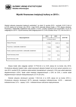 Wyniki finansowe instytucji kultury w 2015 r.