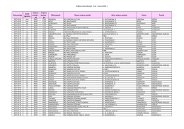 Pobyty mammobusów - luty - marzec 2017 r. Data postoju Dzień
