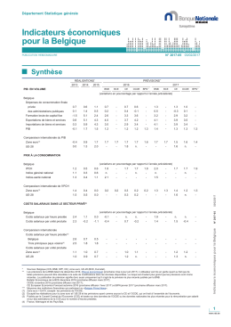 Indicateurs économiques pour la Belgique