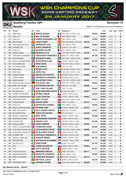 Document 10 Qualifying Practice (QP) Results