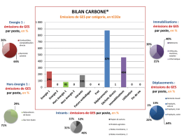 bilan de gaz à effet de serre