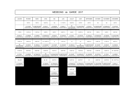 MEDECINS de GARDE 2017